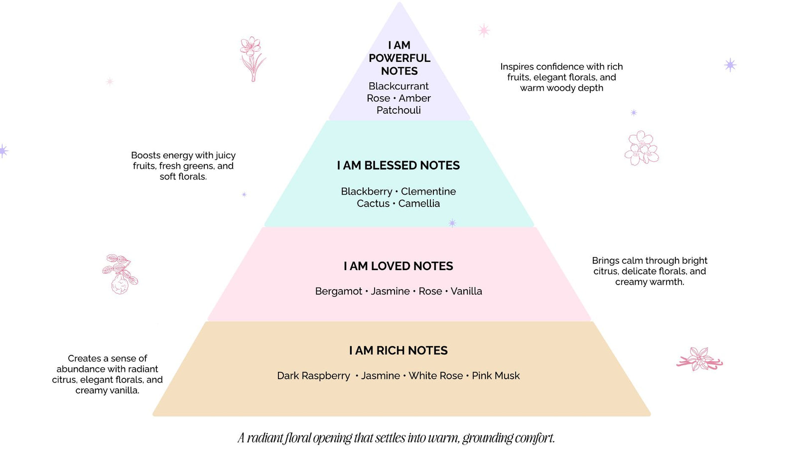 The Complete Affirmation Set - Crystal Candle