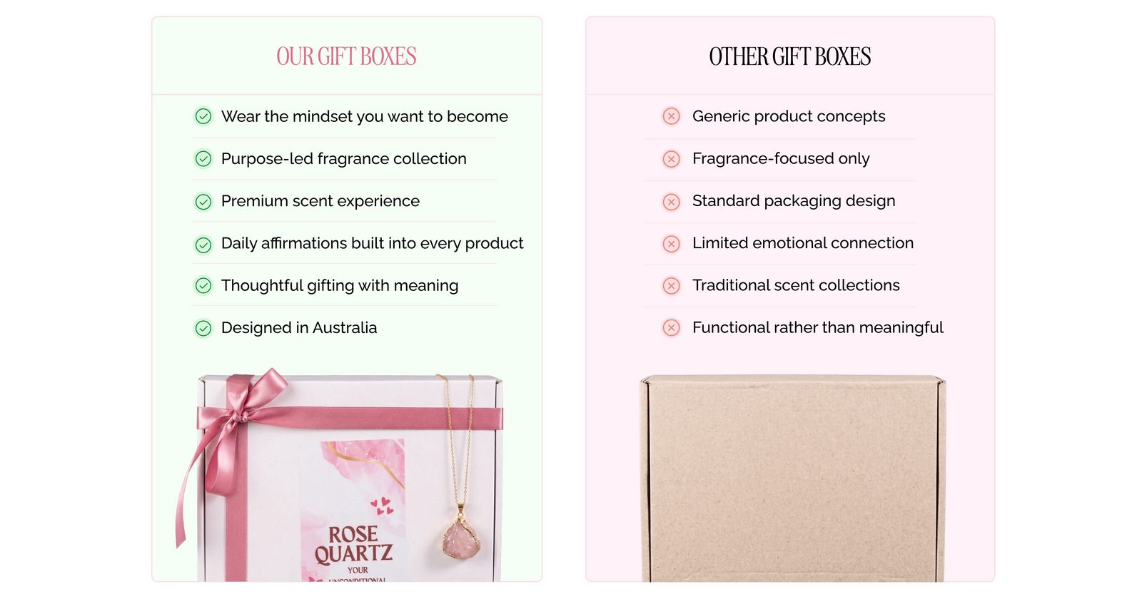 Unconditional Love Gift Box