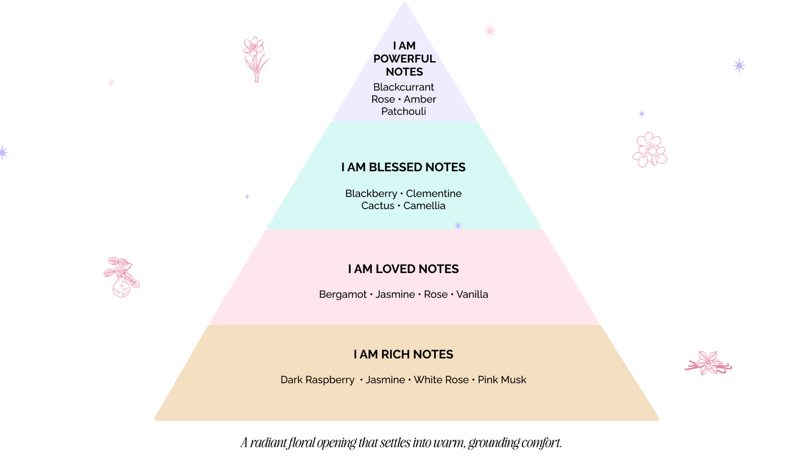 The Complete Affirmation Set - Crystal Candle